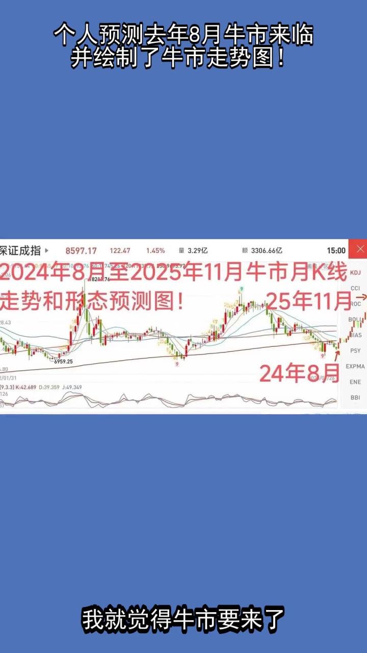 关于币安冲破33.66美元大关，牛市是否已来临？的信息