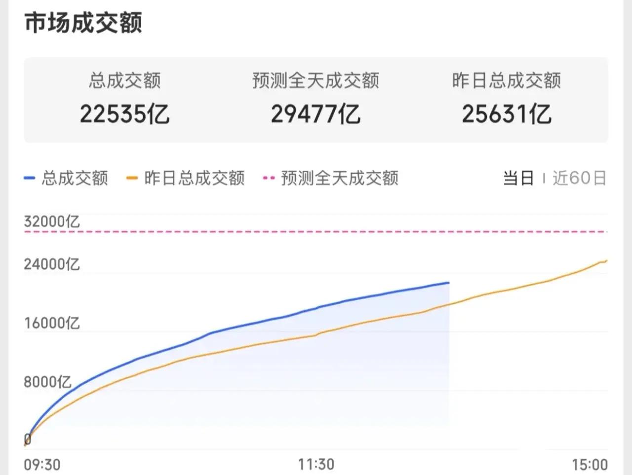 关于币安冲破33.66美元大关，牛市是否已来临？的信息