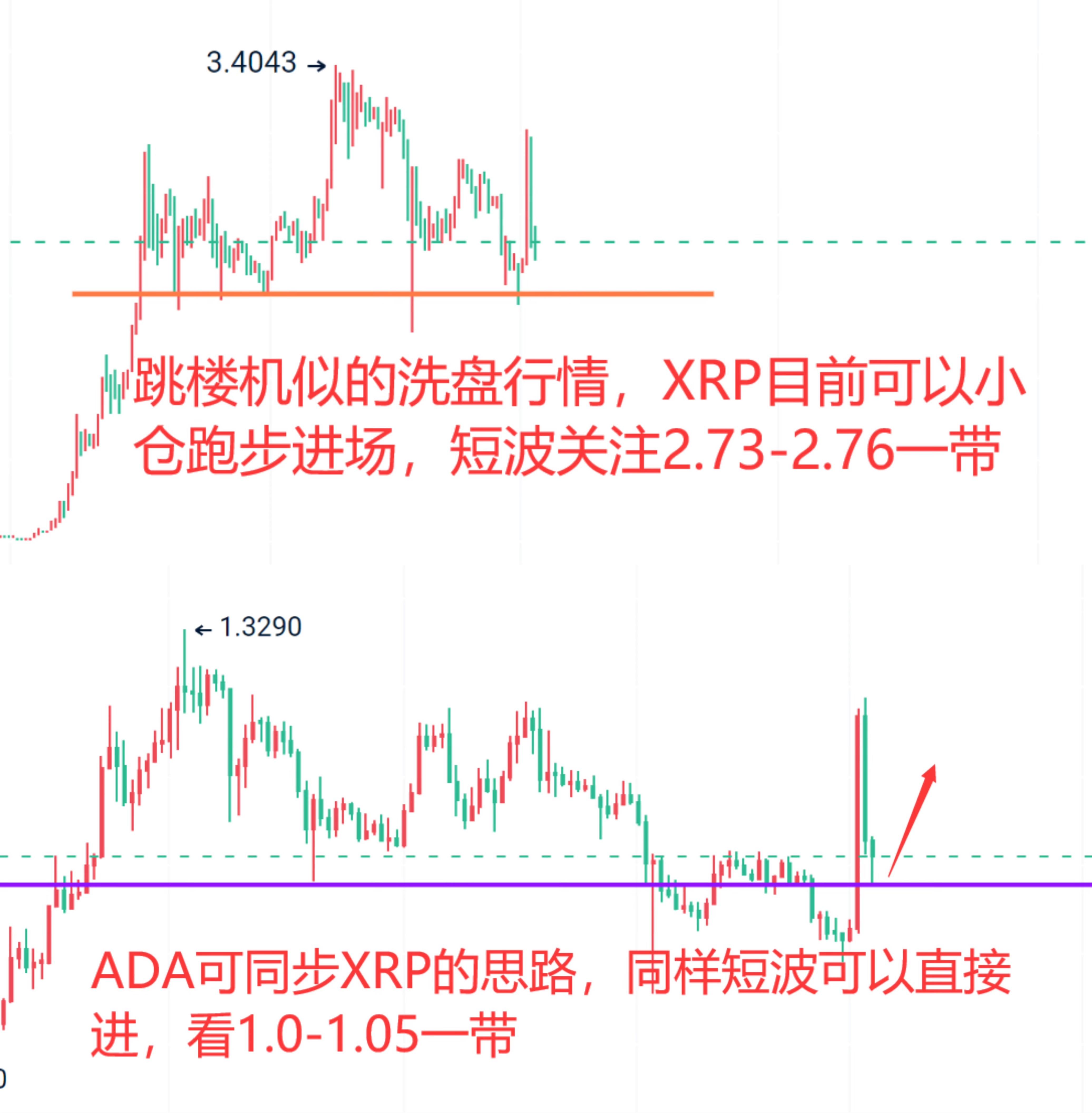 ADA遭遇大幅下滑超79%，投资者恐慌性抛售