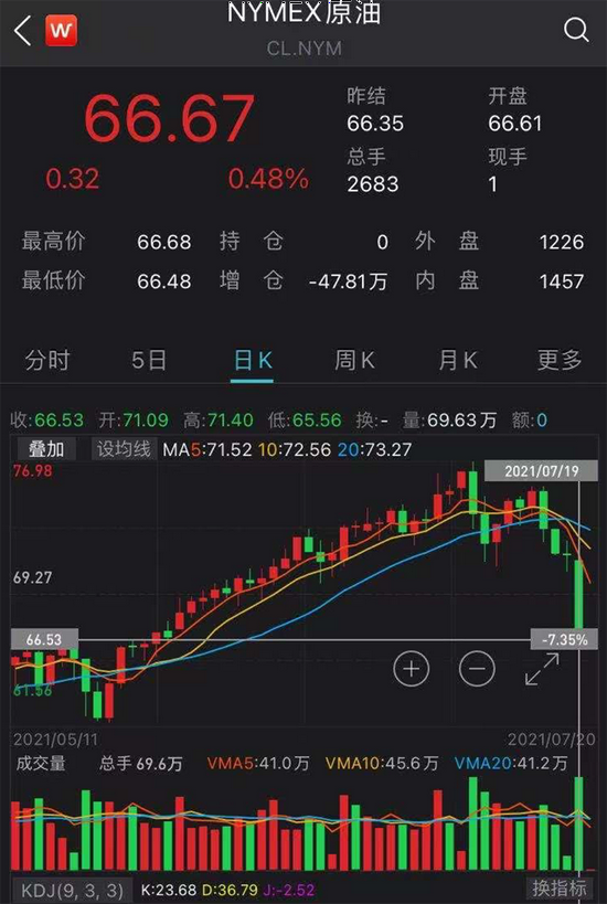ADA遭遇大幅下滑超79%，投资者恐慌性抛售