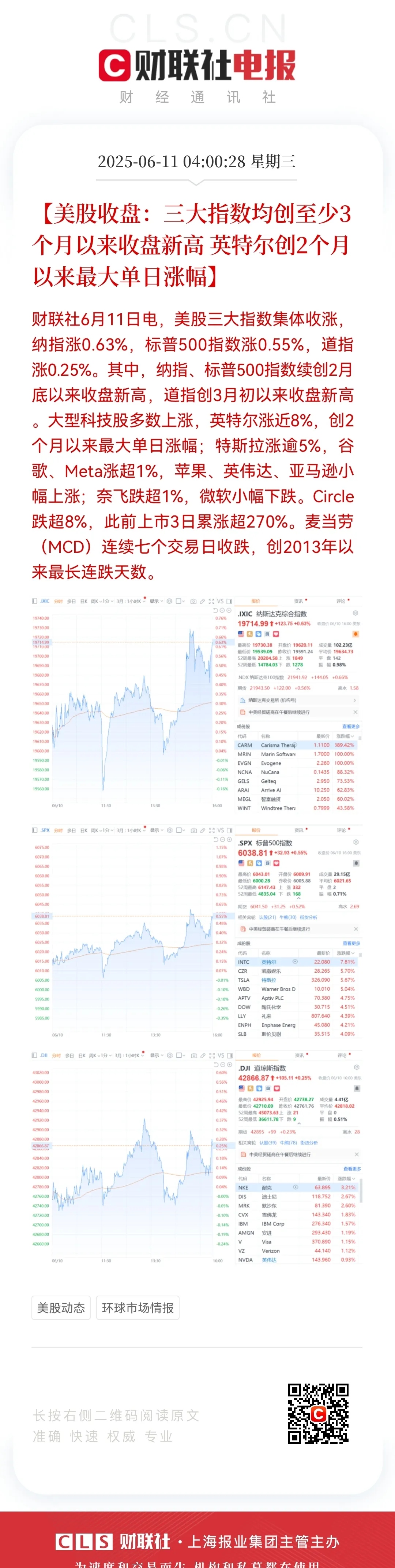 包含加密市场飙升势惊人，一夜飙升239%，加密市场沸腾的词条